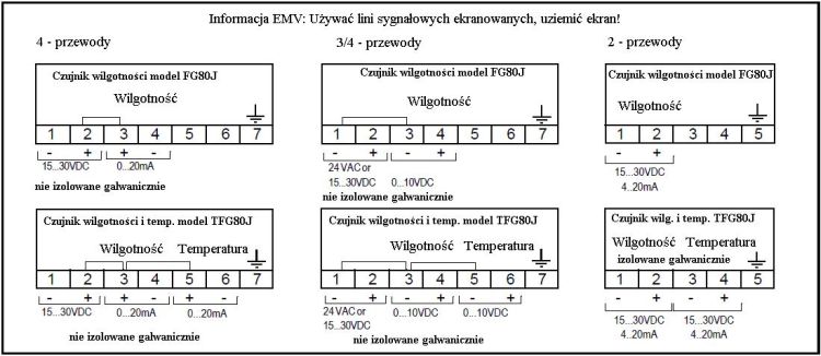 Schemat połączeń dla czujnika aktywnego U=15 – 30V DC